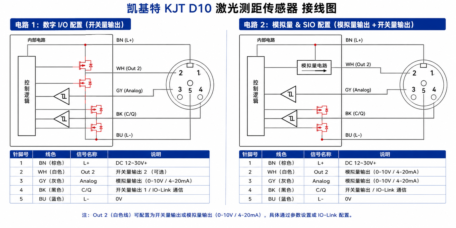 KJT D10激光測距傳感器接線圖，包含數(shù)字IO配置與模擬量SIO配置